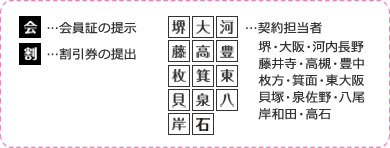 地域アイコンの説明